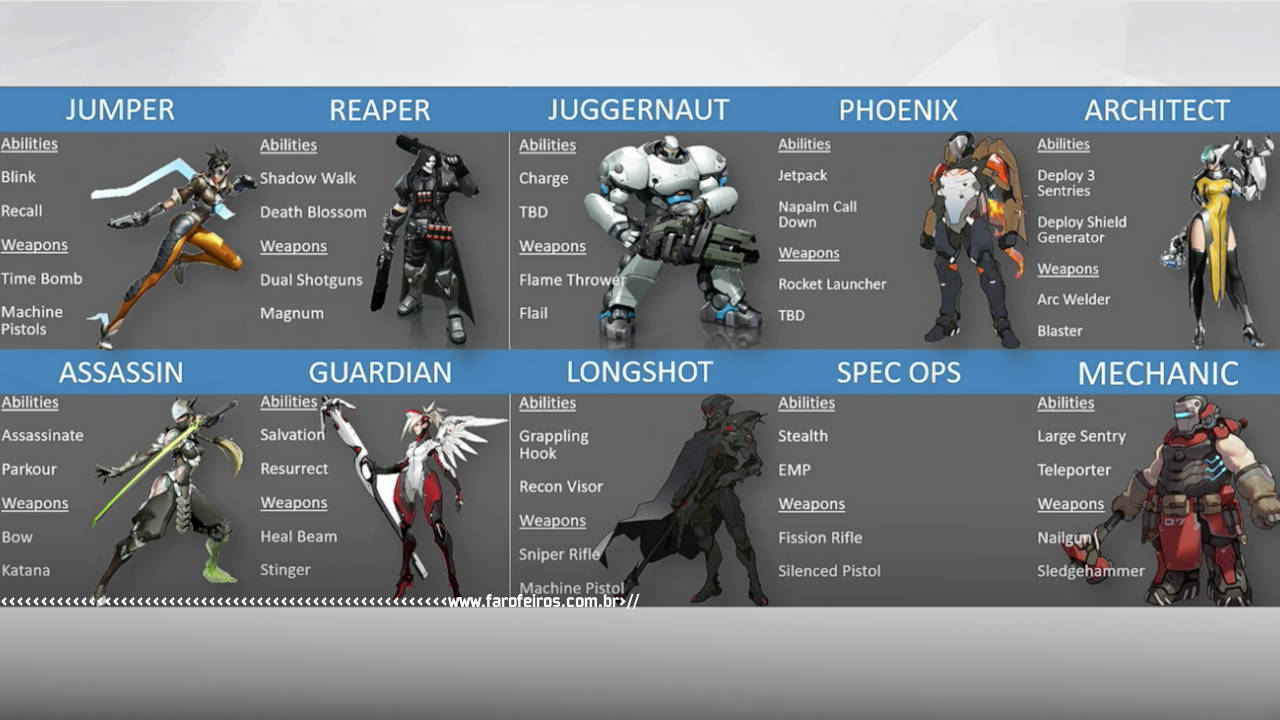 Divisão de classes dos personagens de Titã que viriam a se tornar os personagens de Overwatch - O que é o Project Titan - blog FAROFEIROS