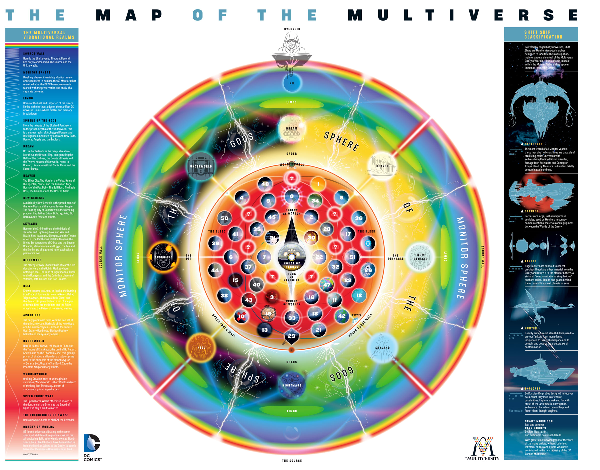 Mapa Multiversity - Novos 52 - blog FAROFEIROS